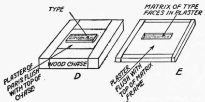 Making the Mold 190
