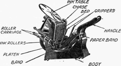 The Parts of a Self Inking Press 165