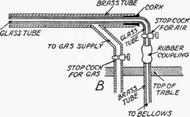 To Blow a Bulb on the End of a Tube 219