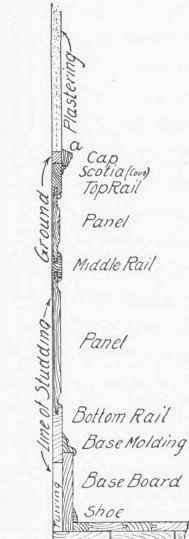 Fig. 18.   Vertical Section of Paneled Dado and Setting.