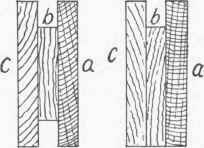Fig. 23.   The Rails for Curved Panel Work.