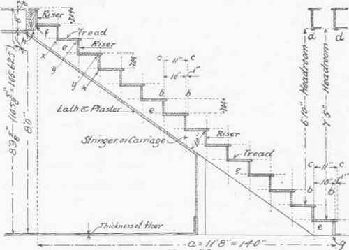 Fig. 54. Method of Laying out a Stairway.