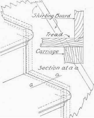 Fig. 60. Fitting a Skirting Board; Method 2.