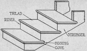 60 Stair Building Porch Steps 167