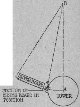 Fig. 116. Siding Circular Tower
