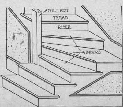 Fig. 120 c