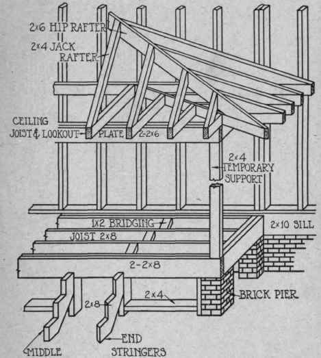 Fig. 127. Detail of Porch Framing