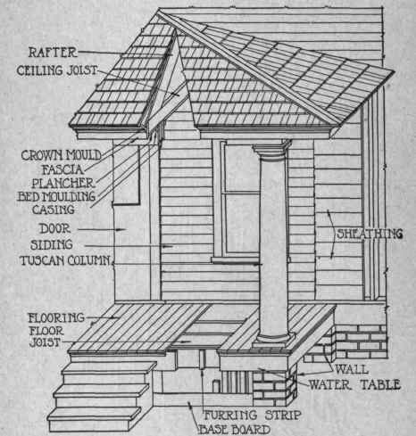 Fig. 128. Detail of Porch Finish