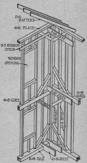 Fig. 16. Full Frame House