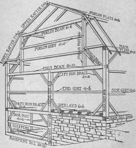 Fig. 17. Heavy Timber Barn