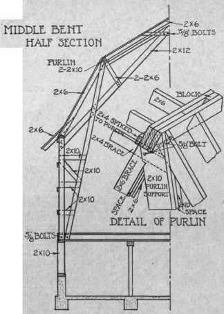 Fig. 20. Plank Frame Barn