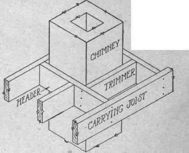 Fig. 25 a b. Headers and Trimmers in Floor Frame