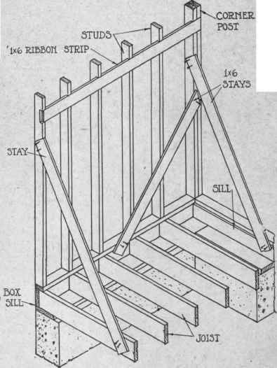 Fig. 34. Side Wall Stayed