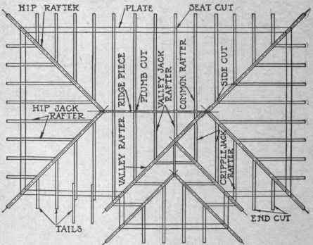 Fig. 41. Plan of Roof Rafters