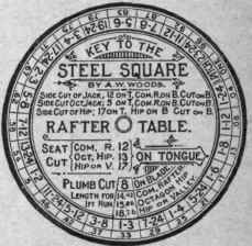 Fig. 69 b. Rafter Table.