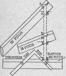 Fig. 74 a.