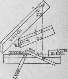 Fig. 74 b.