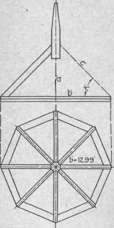Fig. 76. King Post
