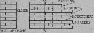 Fig. 8. American Bond