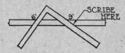 Fig. 88 c.