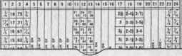 Steel Square 101