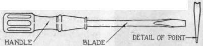 Fig. 103. Screwdriver.