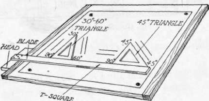 Fig. 9. Drafting Tools