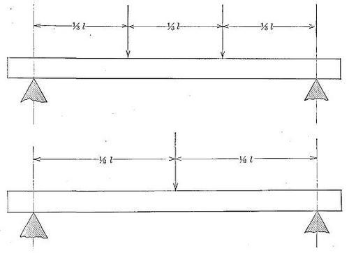 Figure 30
