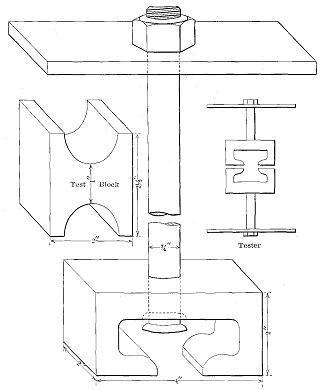 Figure 48