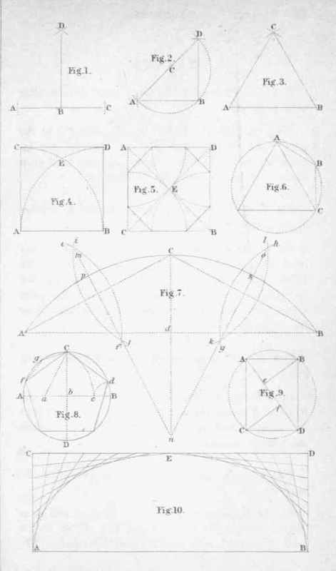 Geometry P1.I