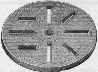 Fig 3.   Face Plate.