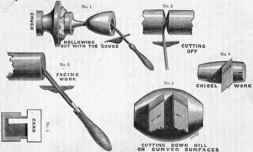 PLATE III.   TURNING WITH GOUGE AND CHISEL.