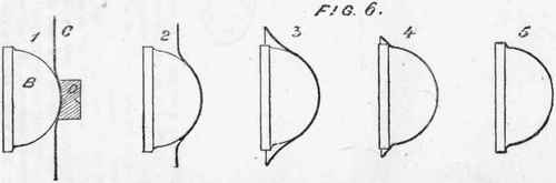 Plate XVI.  SIMPLE SHAPES FOR METAL SPINNING.