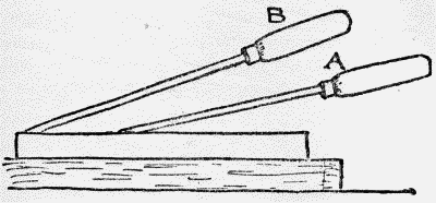 A. ANGLE FOR SOFTWOOD B. ANGLE FOR HARDWOOD Fig. 8.