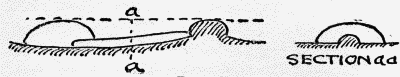 Fig. 18.