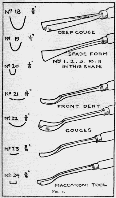 Fig. 2.