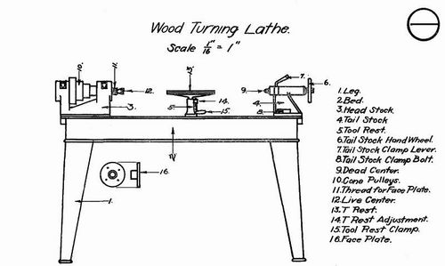 Fig. 1.   Wood Turning Lathe