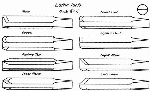 Fig. 2. Lathe Tools