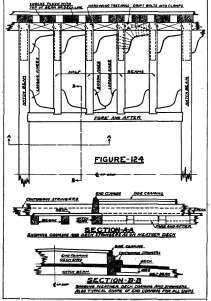 Hatch Framing Type III.
