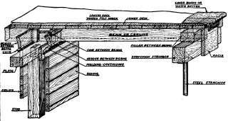 Joiner Details.