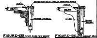 Miscellaneous Waterway Details Type I.