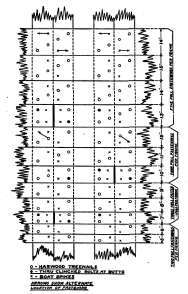 Plank Fastenings.
