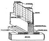 Showing High Coaming As Used On Bridge Or Shelter Decks Outboard.