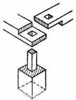 Fig. 151.   Joining Top Rails to Upright Post.