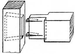 Fig. 158.   Method of Fox wedging.