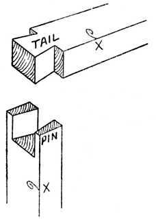 Fig. 300. Corner Dovetail.