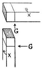 Fig. 302. Gauging.