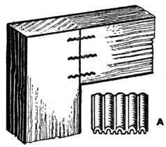 Fig. 363.   Jointing a Frame.