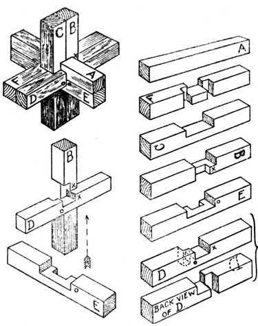 Fig. 388.   Six piece Joint Puzzle.