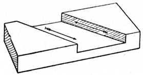 Fig. 69.   Showing an Oblique Halved Joint.